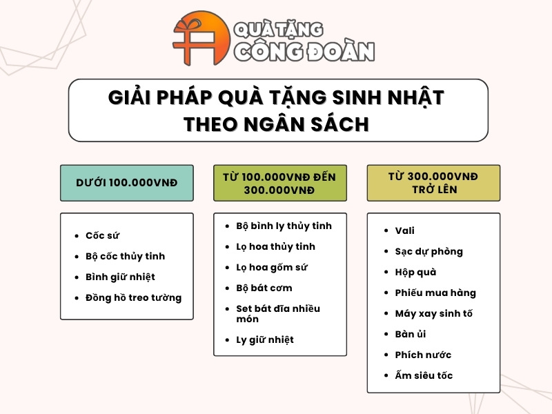 giai-phap-qua-tang-sinh-nhat-theo-ngan-sach