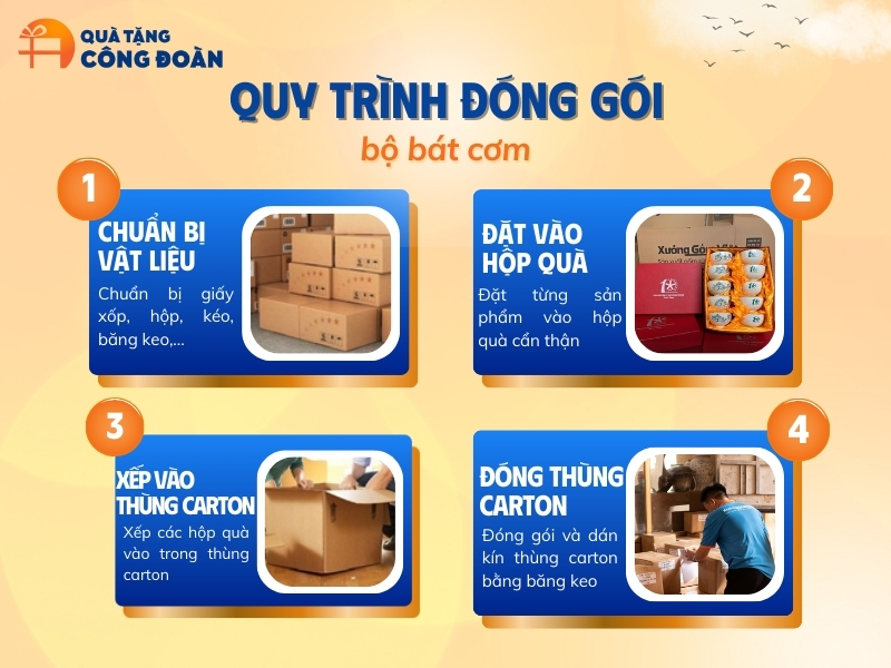 quy-trinh-dong-goi-qua-tang-cong-doan-bat-com