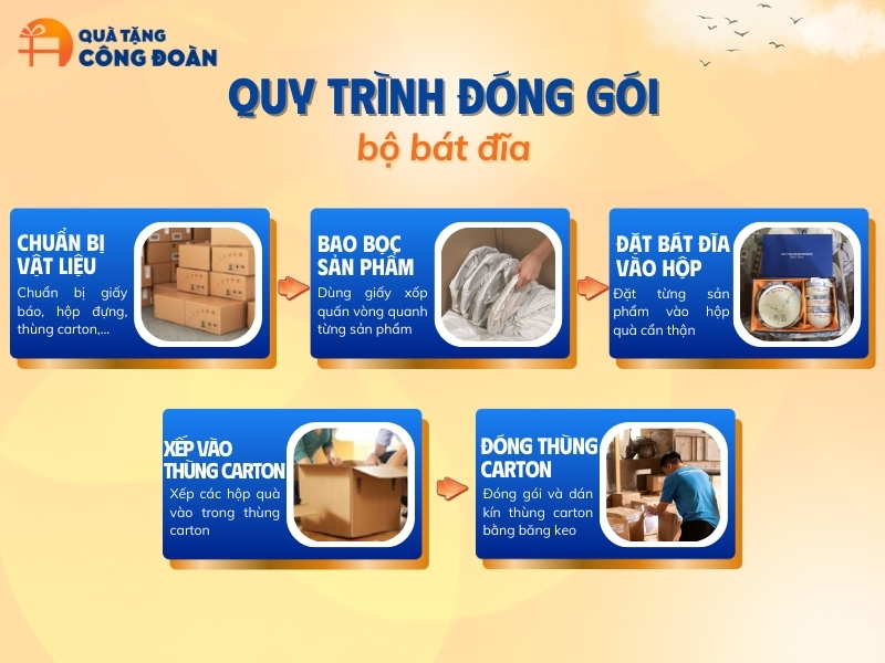 quy-trinh-dong-goi-qua-tang-cong-doan-bat-dia