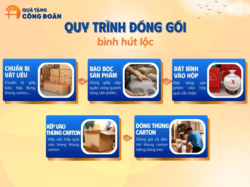 quy-trinh-dong-goi-qua-tang-cong-doan-binh-hut-loc