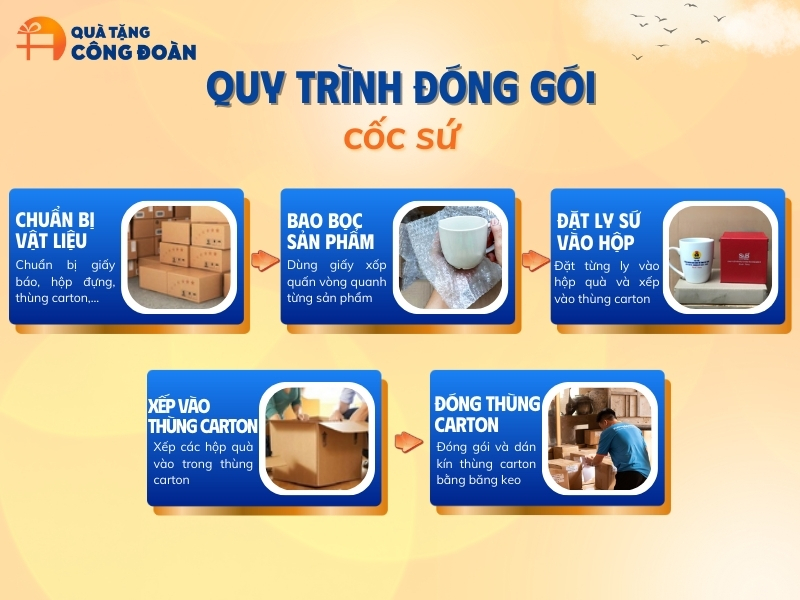 quy-trinh-dong-goi-qua-tang-cong-doan-coc-su