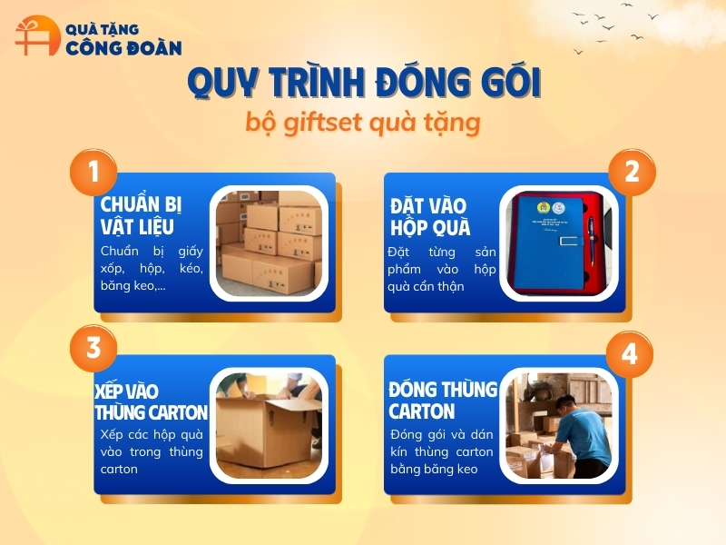 quy-trinh-dong-goi-qua-tang-cong-doan-giftset