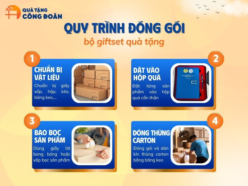 quy-trinh-dong-goi-qua-tang-cong-doan-giftset