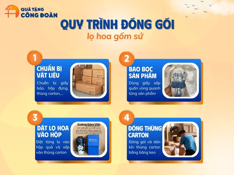 quy-trinh-dong-goi-qua-tang-cong-doan-lo-hoa