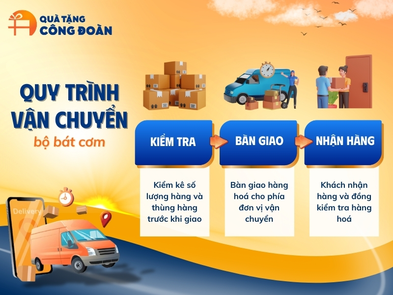 quy-trinh-van-chuyen-qua-tang-cong-doan-bat-com