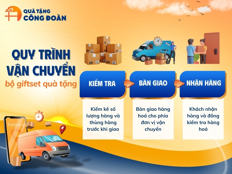 quy-trinh-van-chuyen-qua-tang-cong-doan-giftset