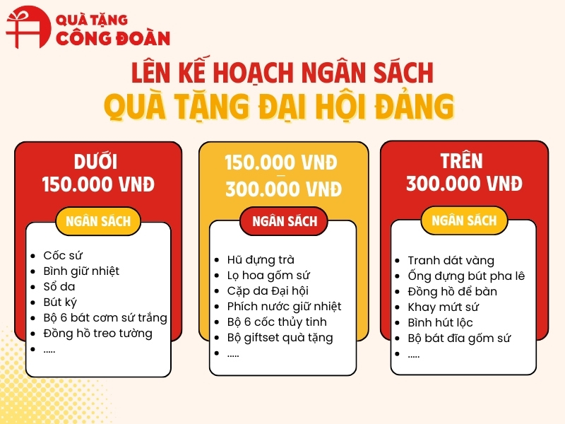 lên kế hoạch ngân sách quà tặng đại hội đảng