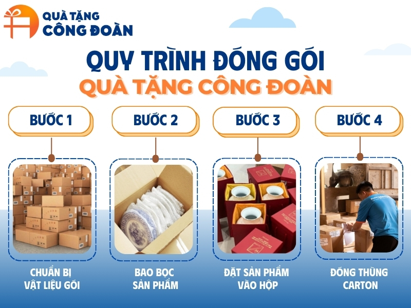 quy-trinh-dong-goi-qua-tang-cong-doan