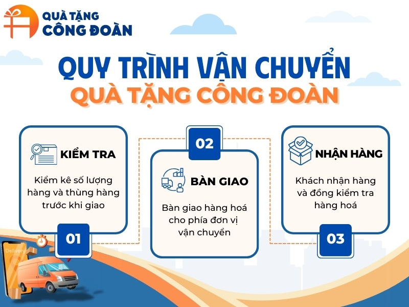 quy-trinh-van-chuyen-qua-tang-cong-doan