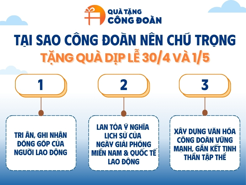 ý nghĩa của quà tặng công đoàn dịp 30 tháng 4 và 1 tháng 5