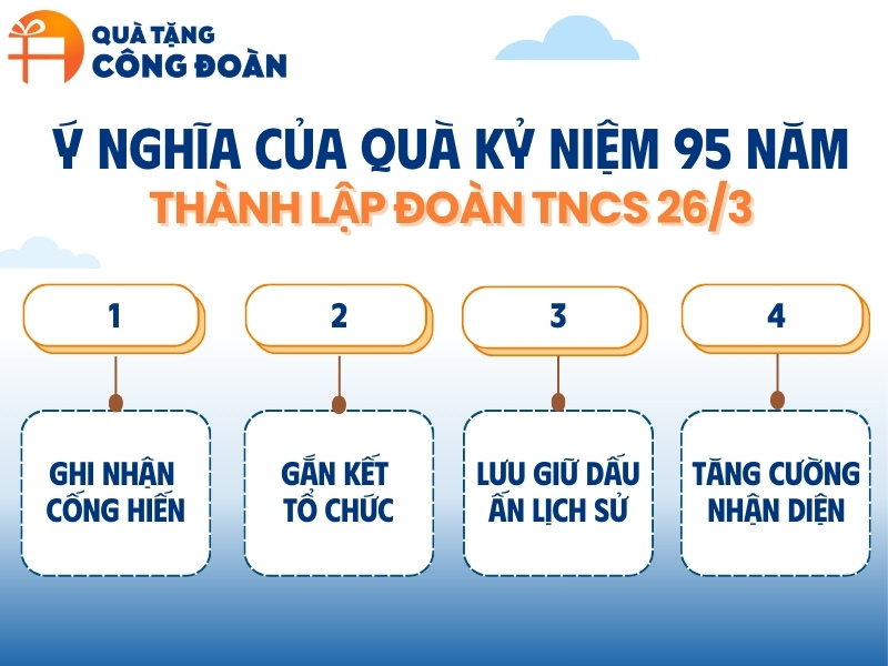 ý nghĩa của quà tặng in logo kỷ niệm 95 năm ngày thành lập Đoàn TNCS